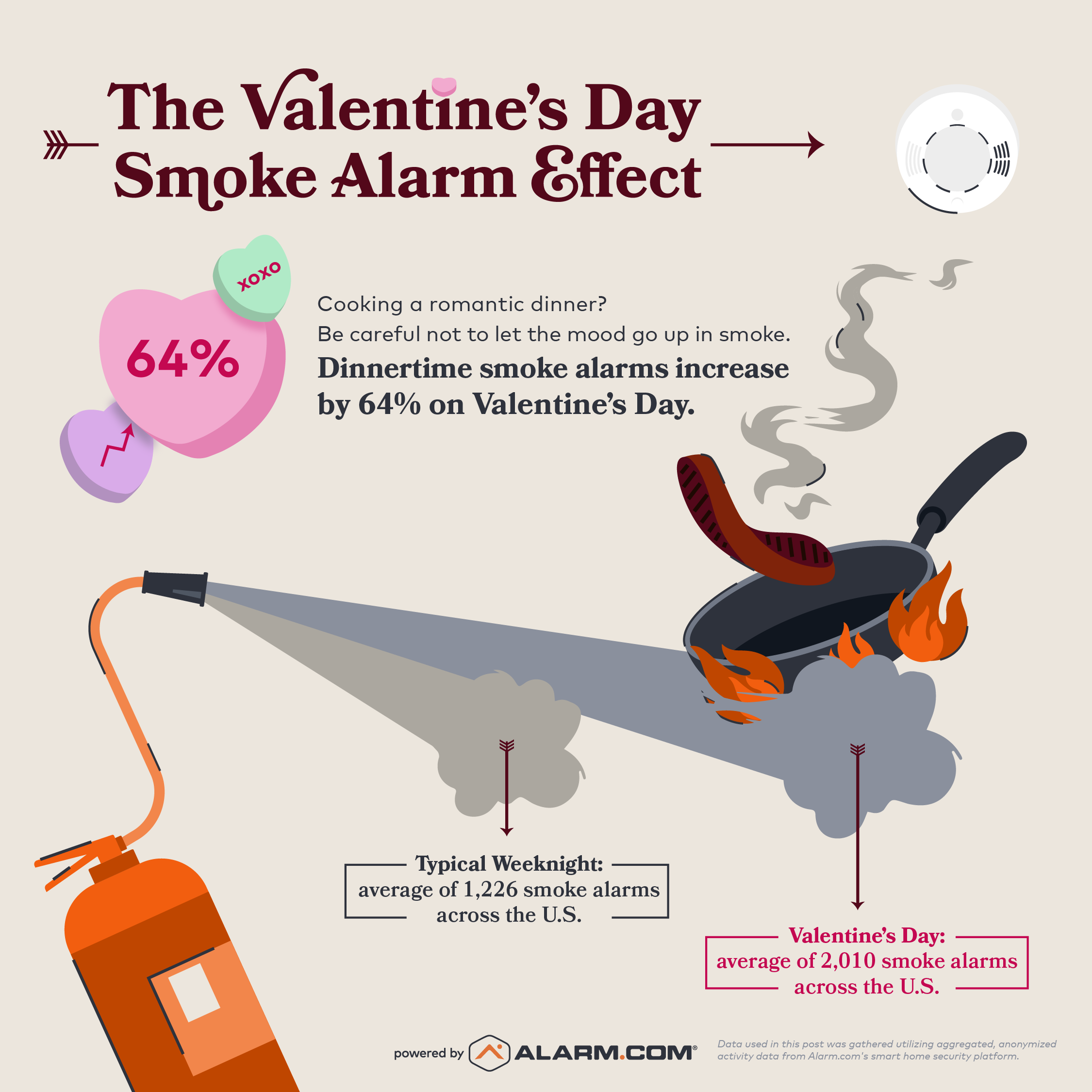 Valentine’s Day Social Media Graphic Valentine's Day Fire Graphic