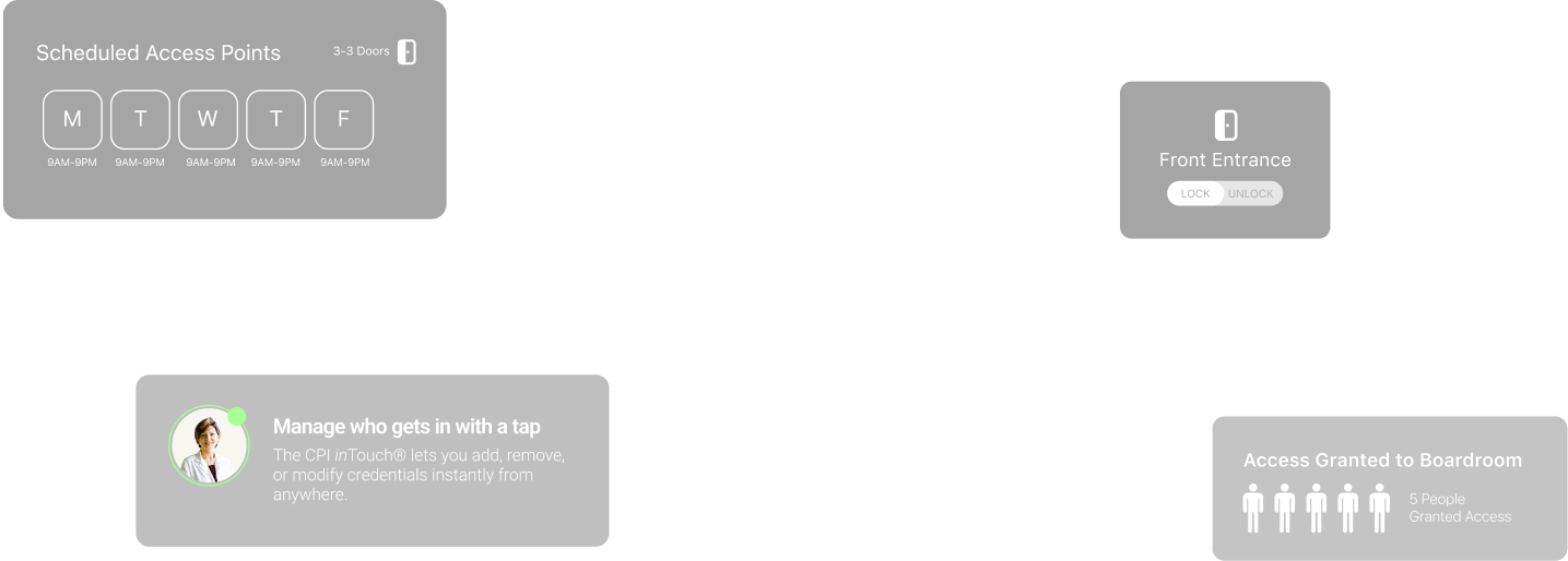 accesscontrol_ui